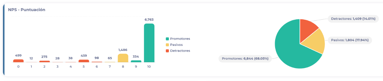 Interfaz de usuario gráfica, Aplicación, Teams<br><br>Descripción generada automáticamente