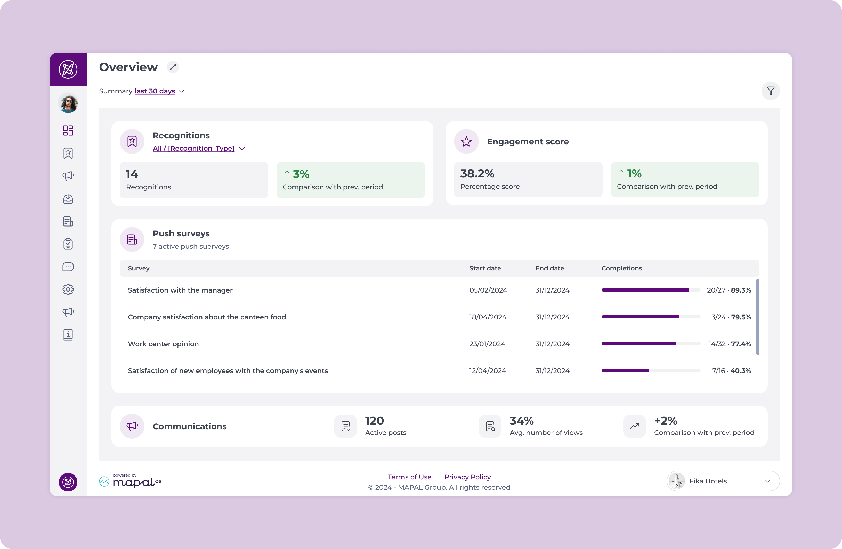 Overview dashboard