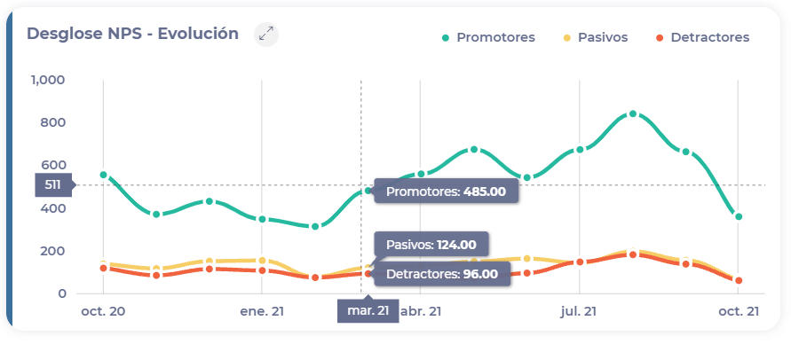 Gráfico de líneas<br><br>Descripción generada automáticamente con confianza media