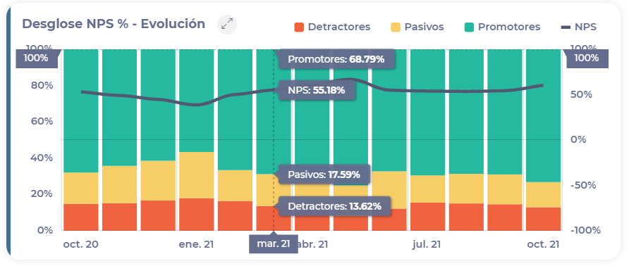 Escala de tiempo<br><br>Descripción generada automáticamente