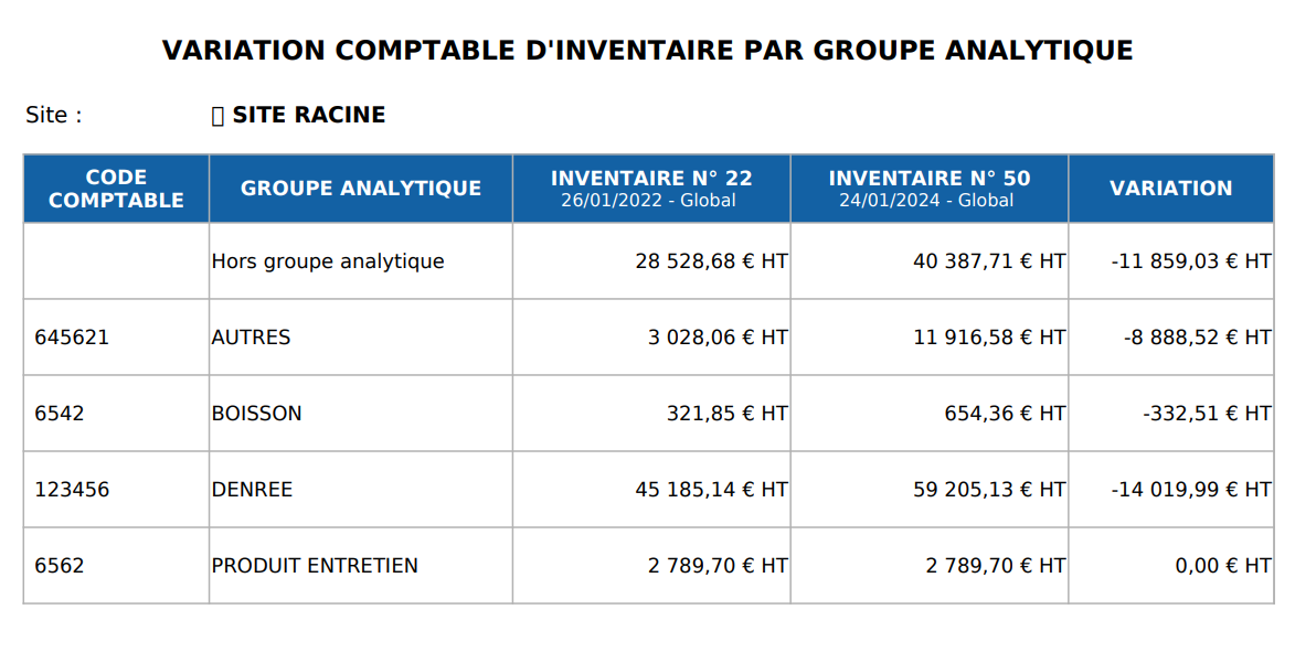 Une image contenant texte, capture d’écran, Police, nombre<br><br>Description générée automatiquement