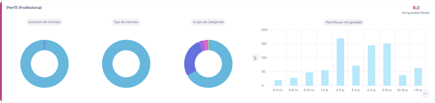 Interfaz de usuario gráfica, Aplicación<br><br>Descripción generada automáticamente