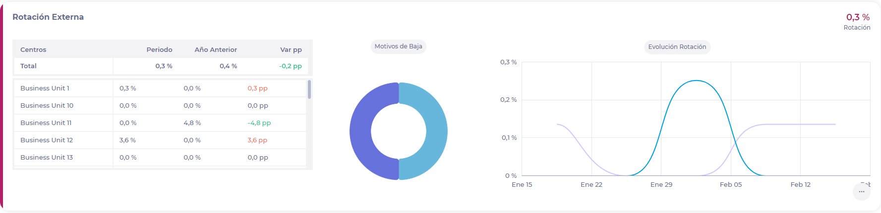 Interfaz de usuario gráfica, Aplicación, Teams<br><br>Descripción generada automáticamente