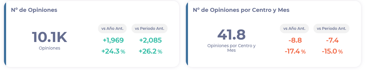 Interfaz de usuario gráfica, Texto, Aplicación<br><br>Descripción generada automáticamente