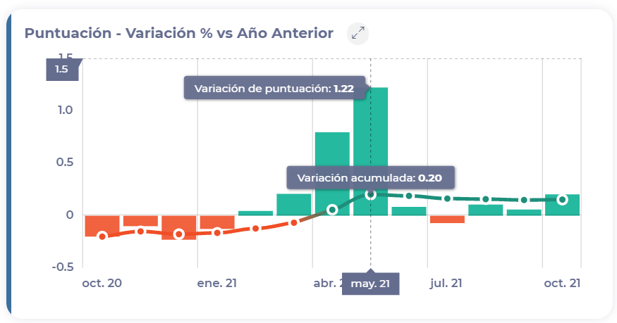 Escala de tiempo<br><br>Descripción generada automáticamente