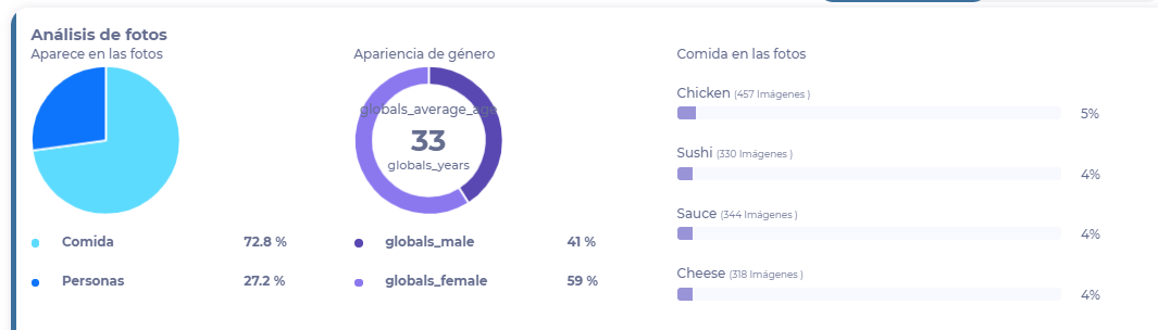 Interfaz de usuario gráfica, Aplicación, Teams<br><br>Descripción generada automáticamente